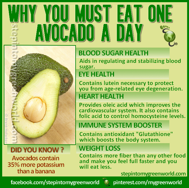 are avocados fruit is fruit juice healthy for you are avocados fruit is fruit juice healthy for you